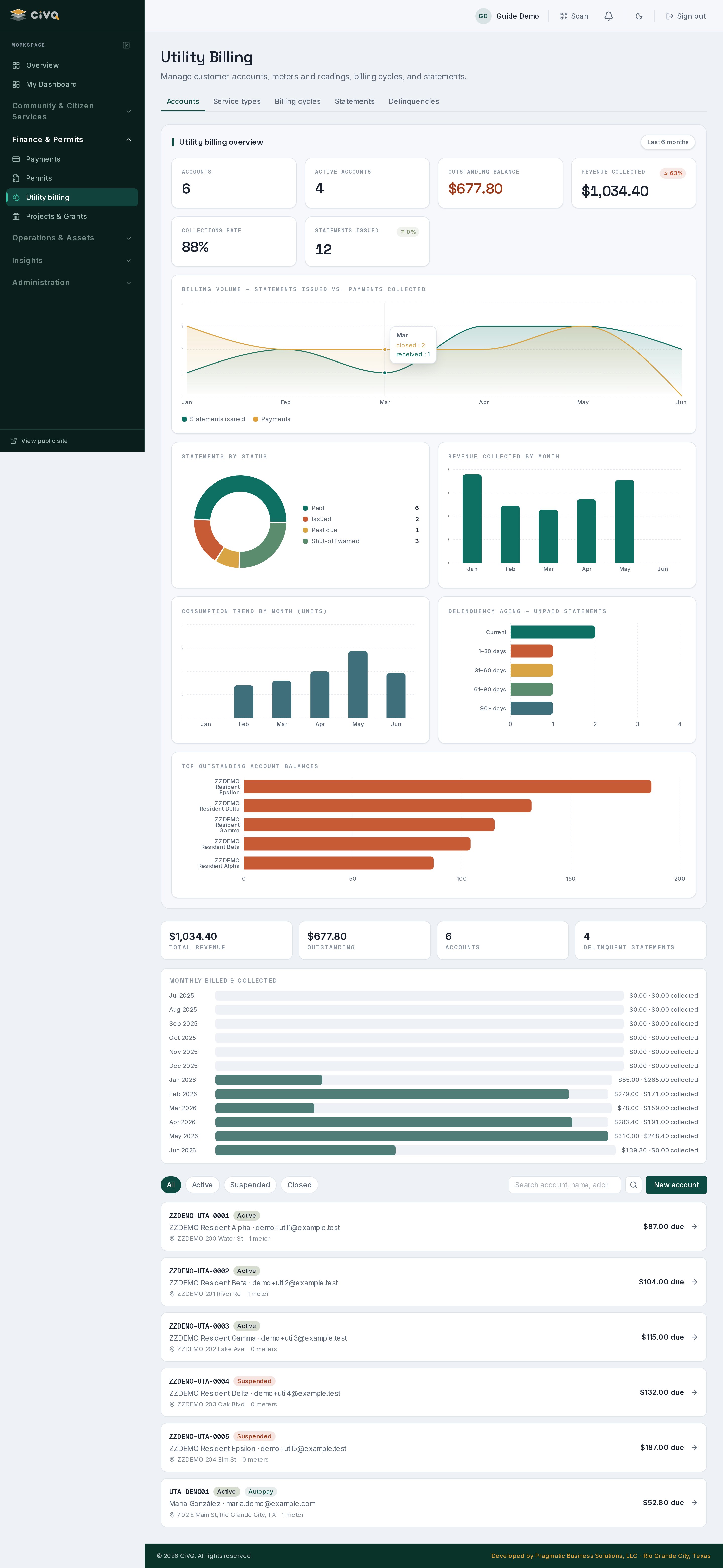 Utility billing — accounts, meters, billing cycles, and statements with revenue KPIs.